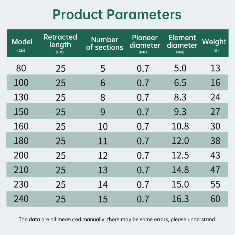 26cm ultra-short portable telescopic fishing rod, carbon fiber material, micro guide rings, ultra-light and durable. eprolo