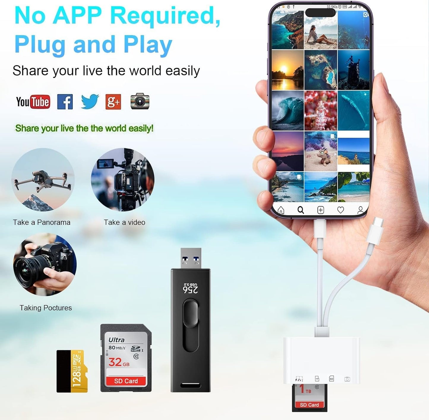 4-in-2 card reader suitable for Apple Huawei TYPEC phone USB/SD/microSD adapter converter eprolo