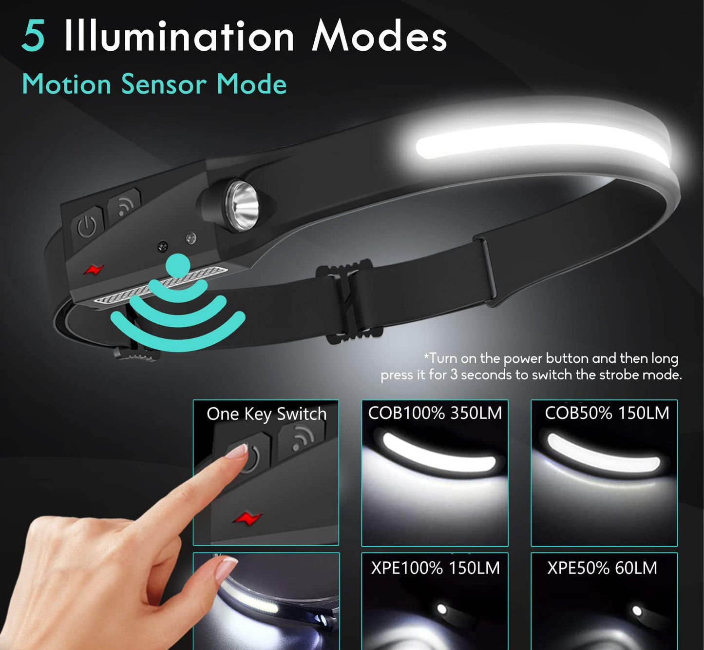 Silicone induction headlight, outdoor LED charging portable head mounted work light eprolo